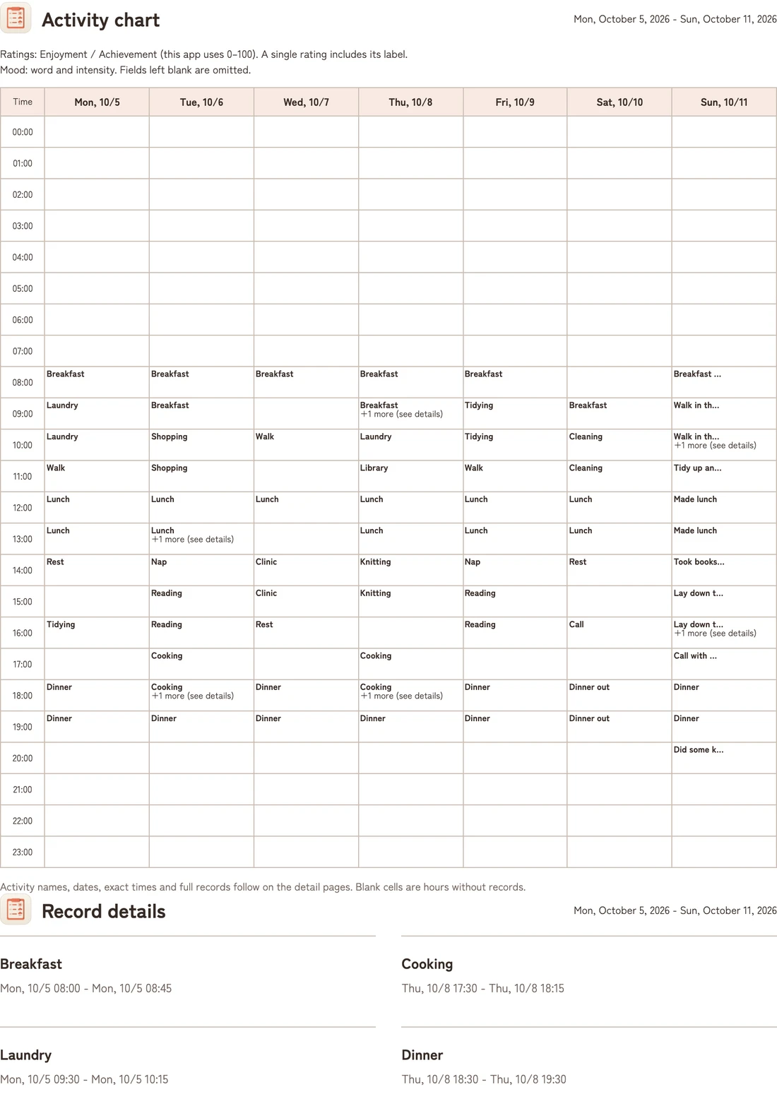 An A4 portrait activity chart exported from Ema Acta